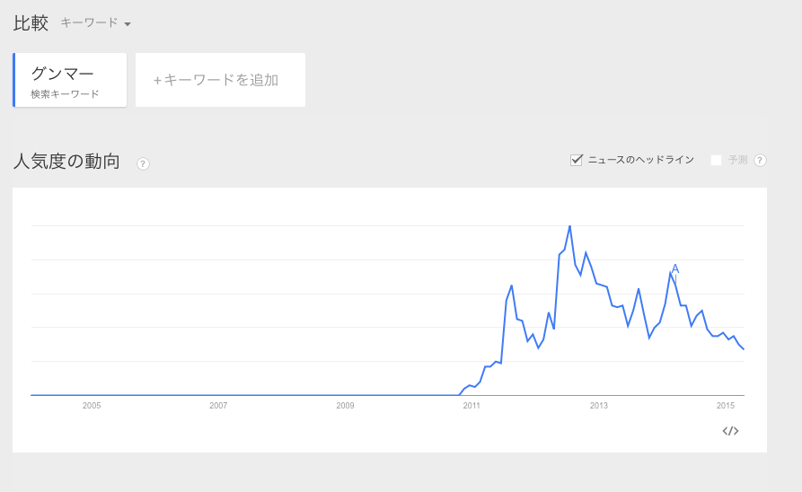 日本をグンマー 群馬県 にするゲームアプリ ぐんまのやぼう