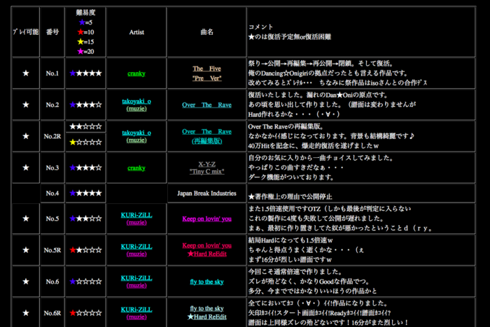 ダンシング おにぎりと東方アレンジ 僕と東方projectとの出会いその1 文脈をつなぐ