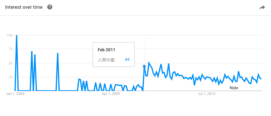 野獣先輩が 人間の鑑 人間の屑 となる理由 元ネタ 初出は 文脈をつなぐ